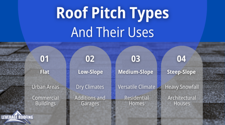 Different Roof Pitches Explained: Impact on Cost & Performance