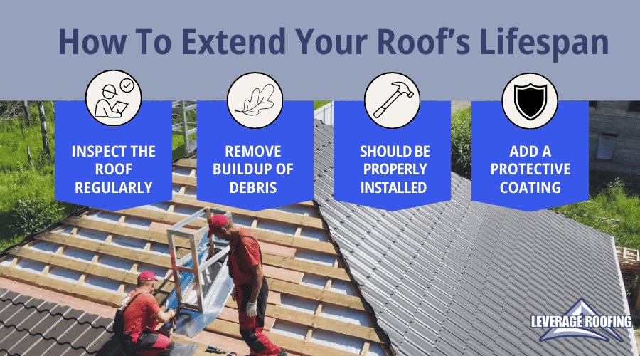 Infographic by Leverage Roofing explaining how to extend the lifespan of your roof. 