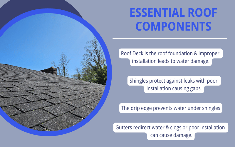 Infographic about the other essential components of a roof