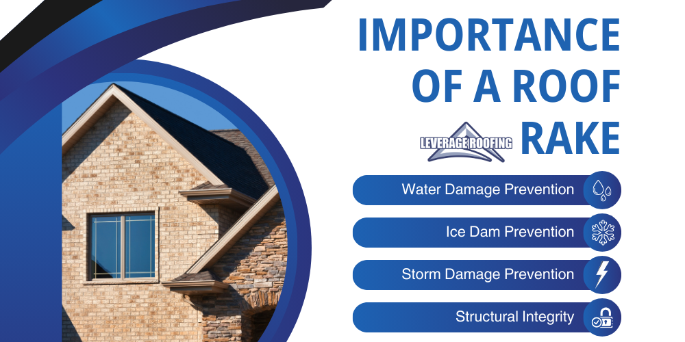 Infographic for Leverage Roofing about the importance of a roof rake