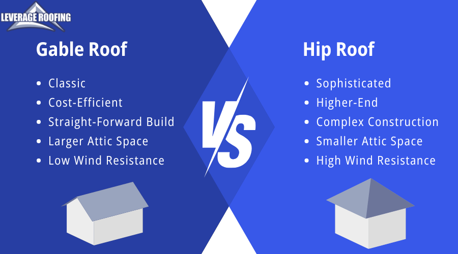 Blue infographic for Leverage Roofing outlining differences between gable and hip roofs