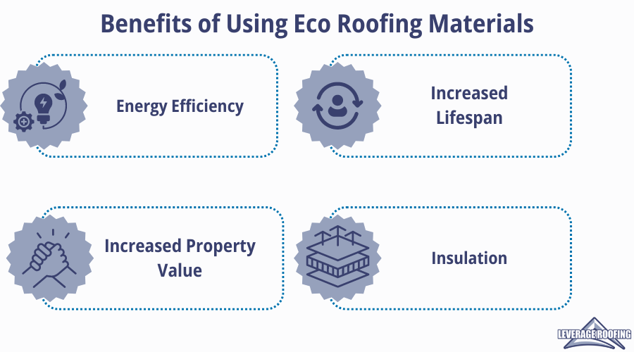 Infographic for Leverage about eco roofing