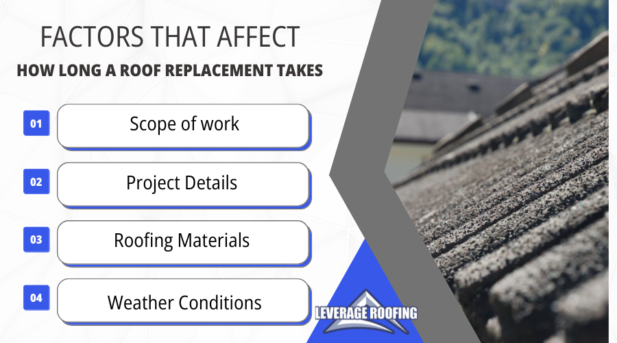 Infographic about factors that affect how long roof replacement takes
