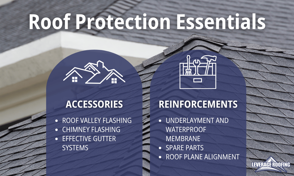 an infographic by leverage roofing explaining roof protection essentials