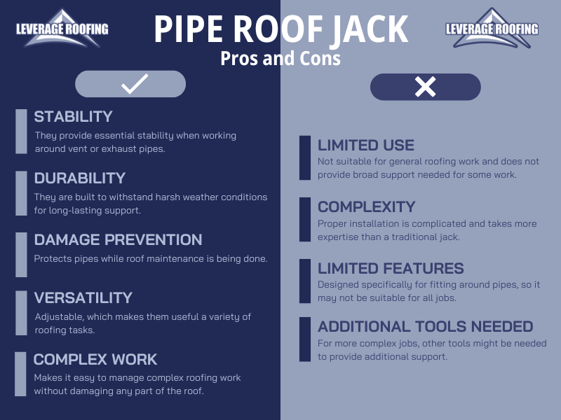 infographic about the pros and cons of a pipe roof jack