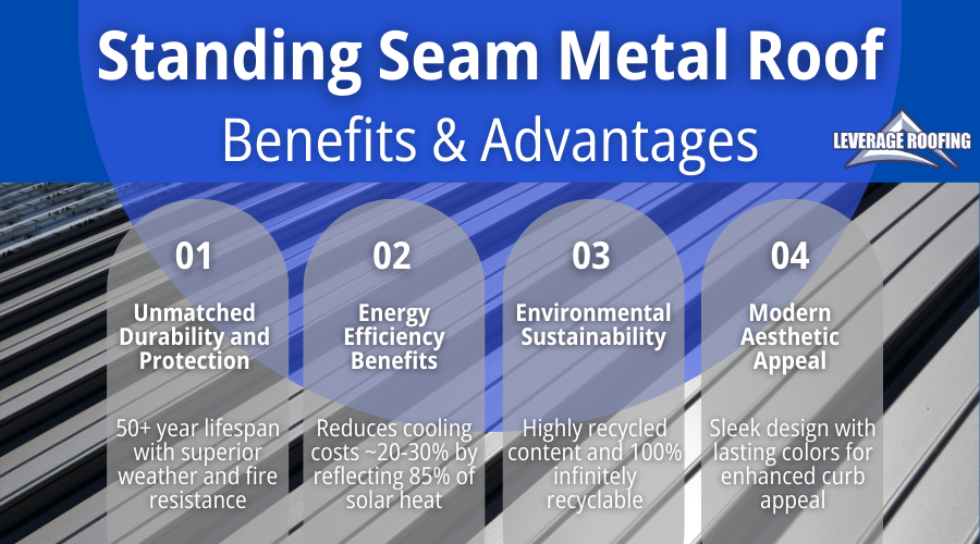 benefits and advanatges of a metal roof infographic