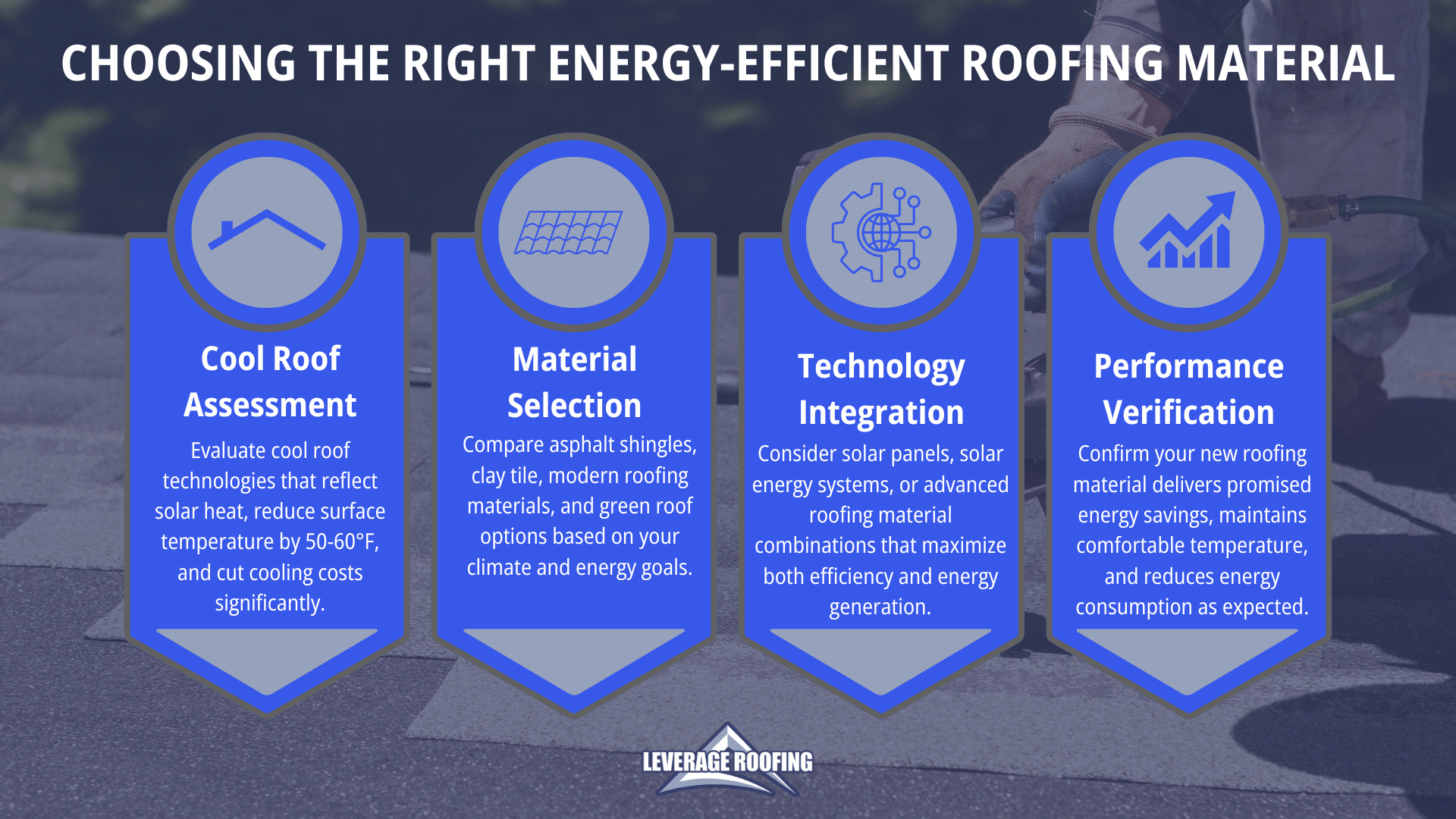 An Infographic by Leverage Roofing explaining different roofing materials and their energy efficiency