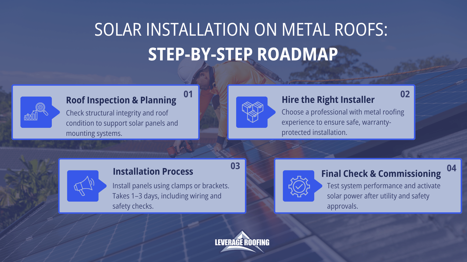 An infographic by Leverage Roofing explaining how to install solar panels on a metal roof