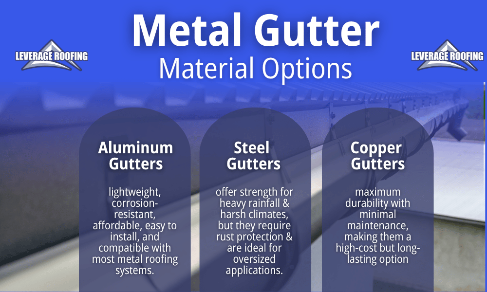 An infographic by Leverage Roofing outlining metal gutter material options