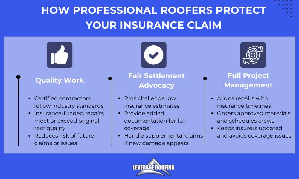 An infographic by Leverage Roofing explaining how professional roofers protect insurance claims