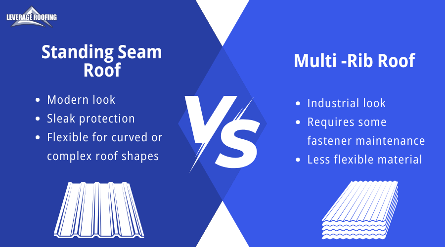 an infographic by leverage roofing explaining the difference between standing seam and muti-rib roofing