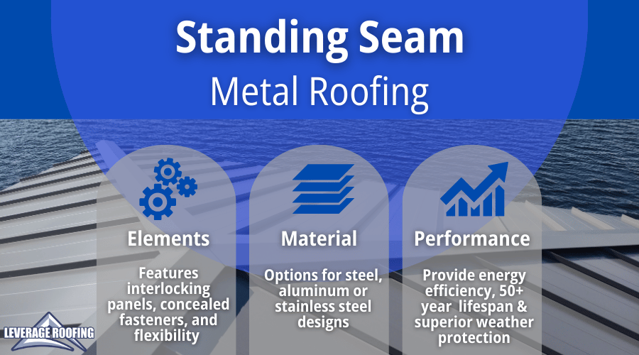 an infographic by leverage roofing explaining standing seam metal roofing 
