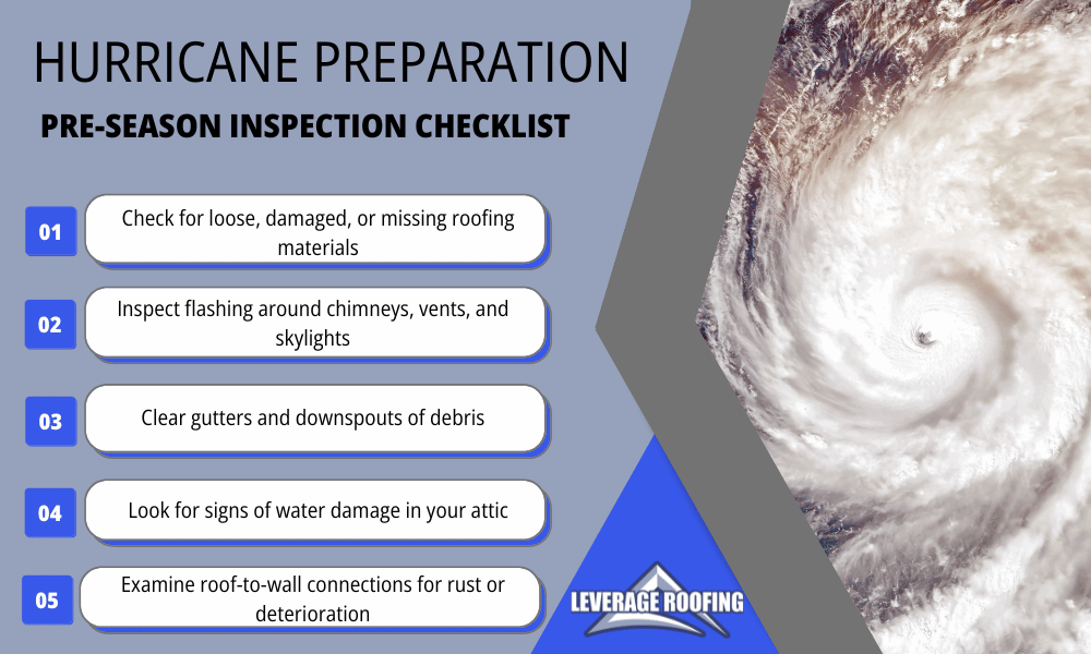 An infographic by leverage roofing providing a pre season inspection checklist