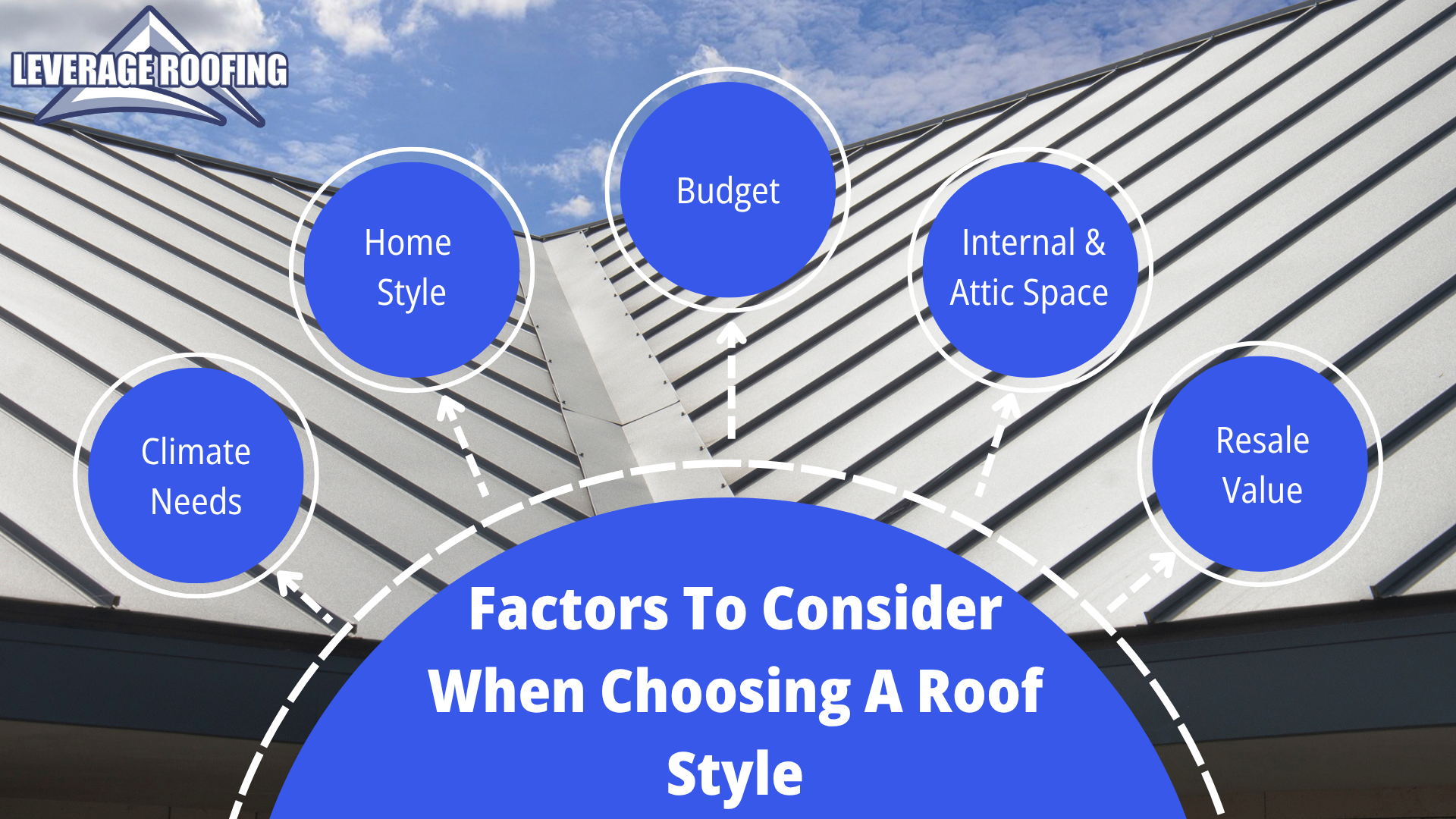 Roof Styles Explained: Choose the Right Design for Your Home, image size:1920x1080