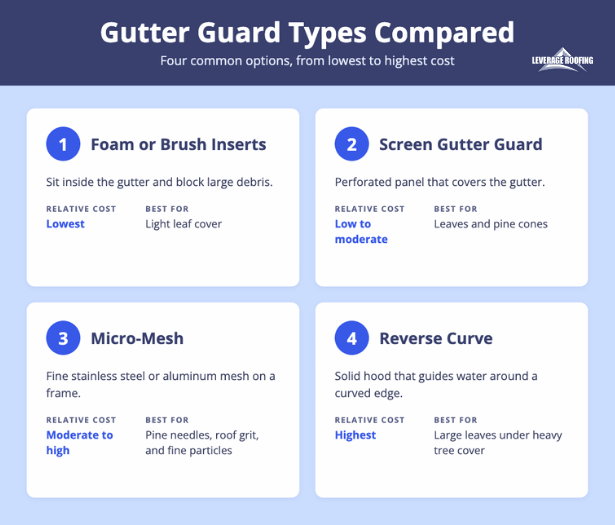 gutter guard types 