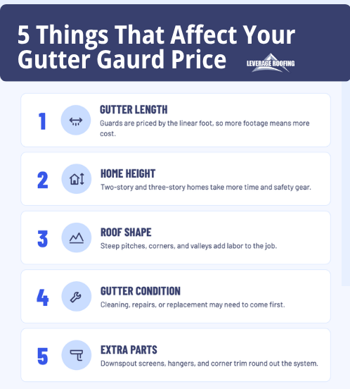 5 things that ffect gutter guard